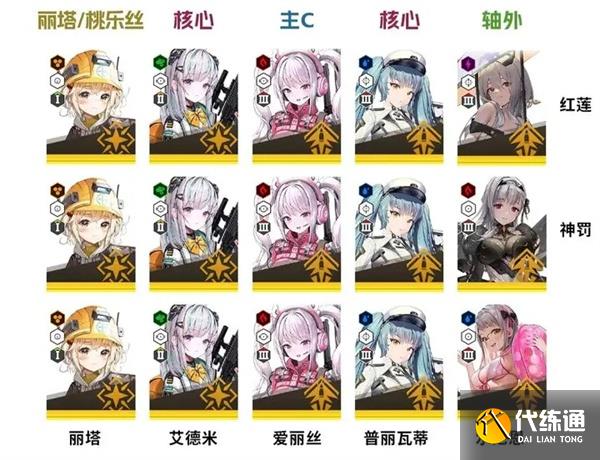 勝利女神新的希望夏日版本換彈流配隊