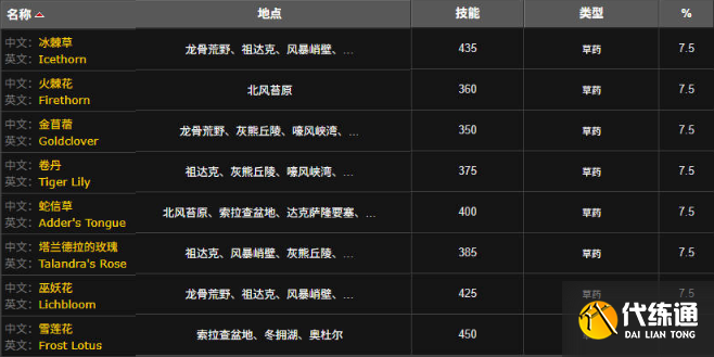 魔獸世界雪蓮花采集位置及分布圖5