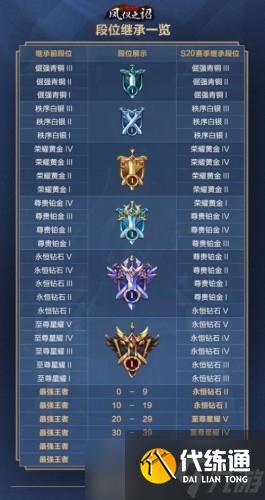 王者荣耀新赛季开始时间是多久