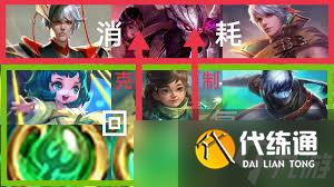 王者荣耀英雄克制标识怎么看