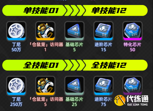 绝区零席德养成突破材料一览2