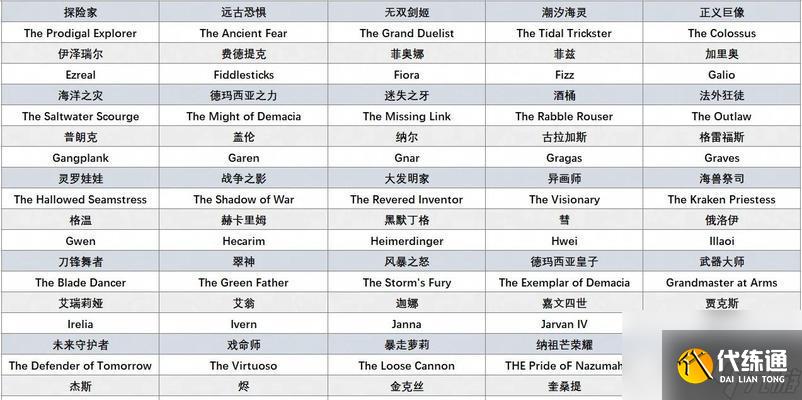英雄联盟显示名字怎么设计？个性名字设置方法？