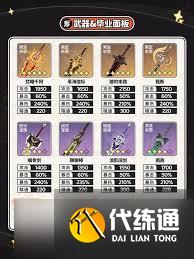 原神5.7瑪薇卡瑪薇卡圣遺物怎么選