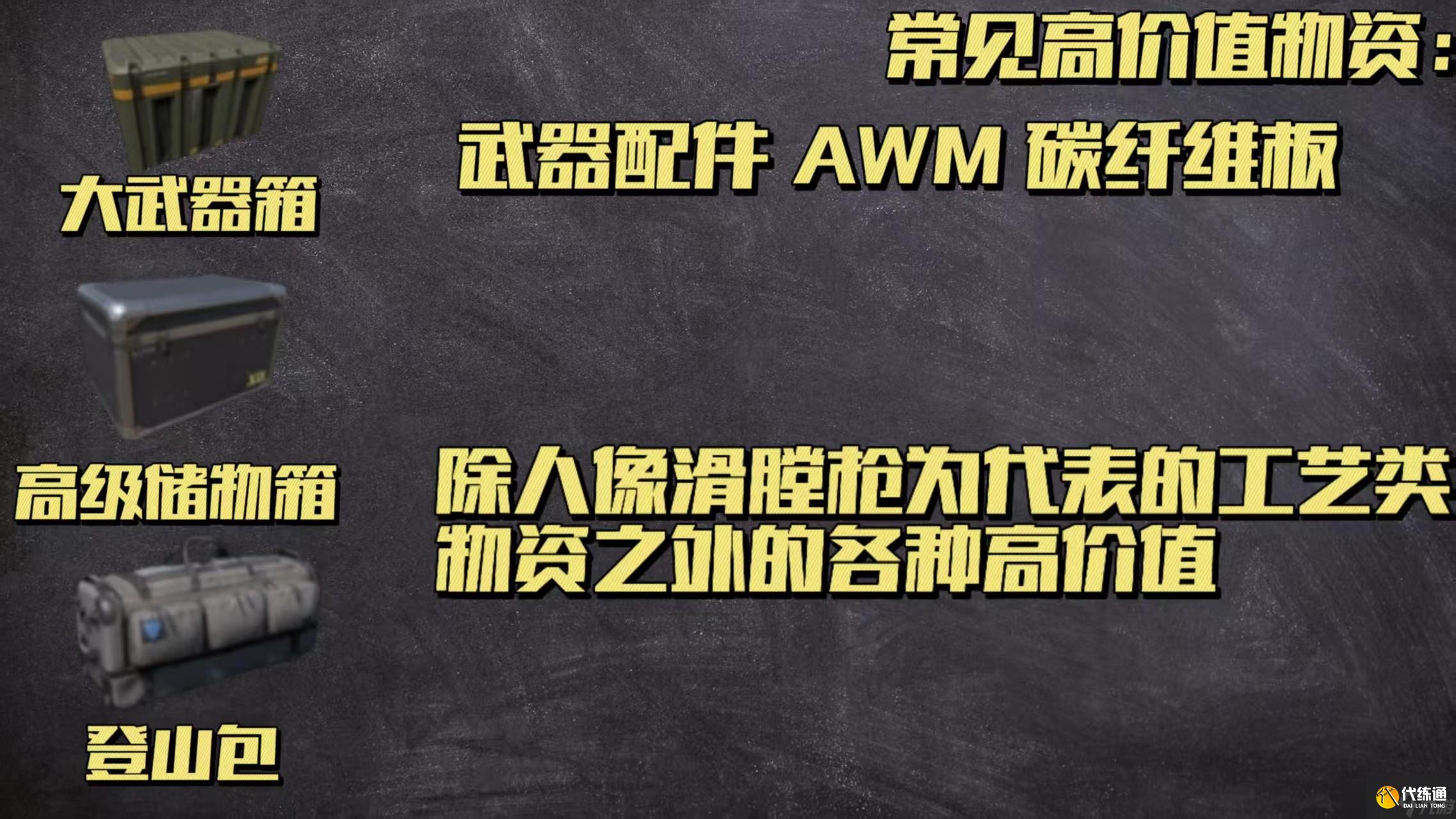 三角洲行動超值容器總覽