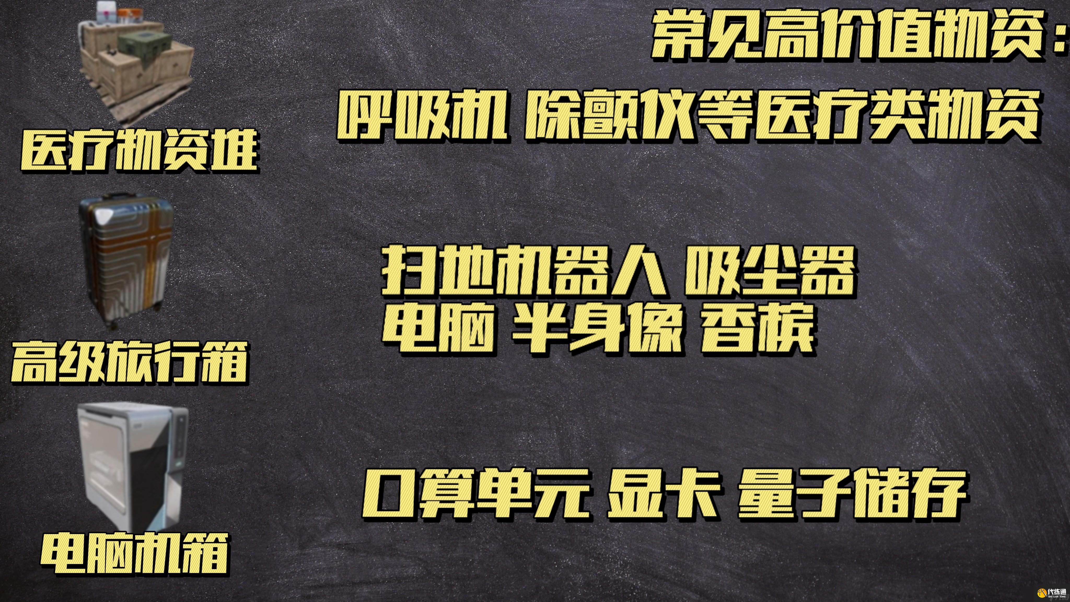 三角洲行動超值容器總覽