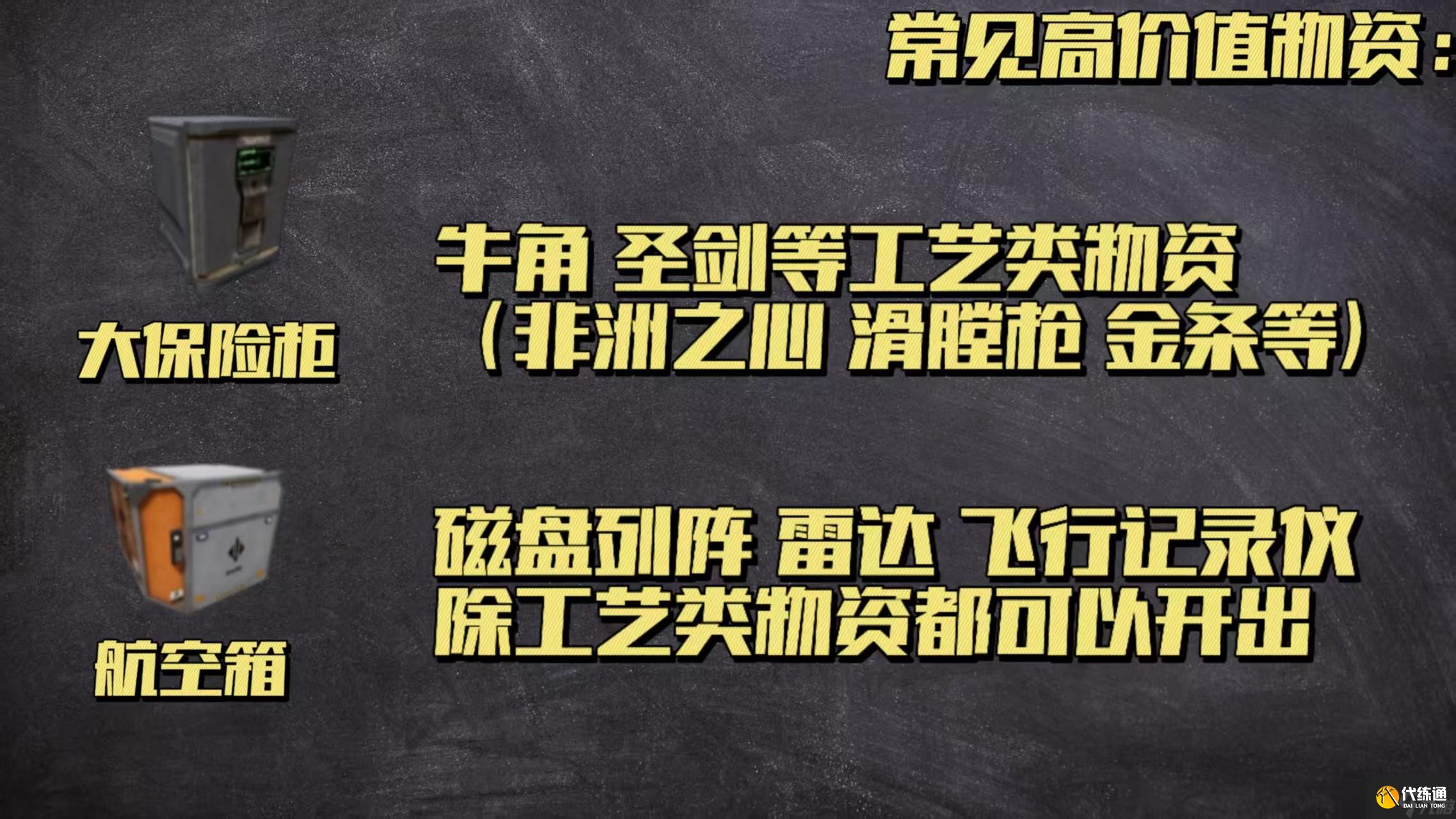 三角洲行動超值容器總覽