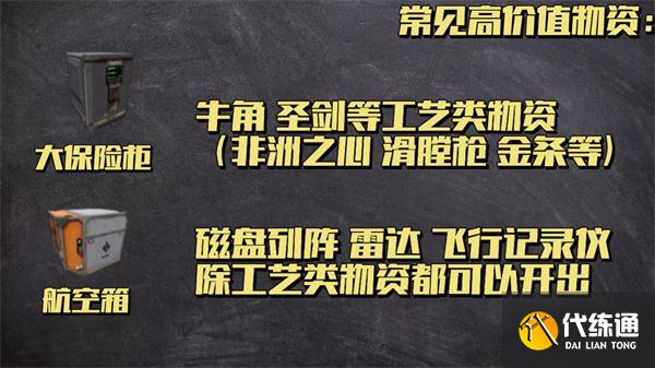 三角洲行動高價值容器有哪些 三角洲行動高價值容器有哪些