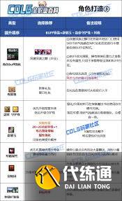 DNF缔造者冰雪降临技能进化有哪些全形态