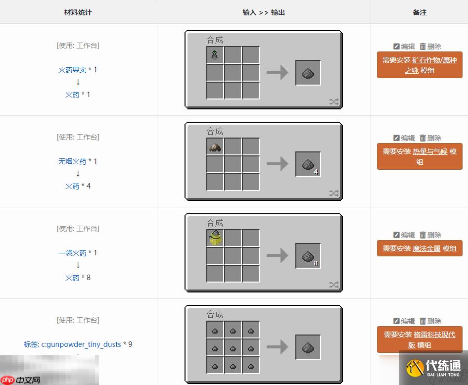 我的世界火藥有什么用 mc火藥獲取合成方法介紹
