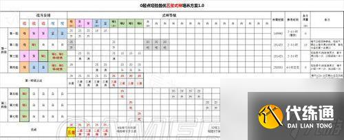 陰陽師批量強(qiáng)化的操作流程是什么？