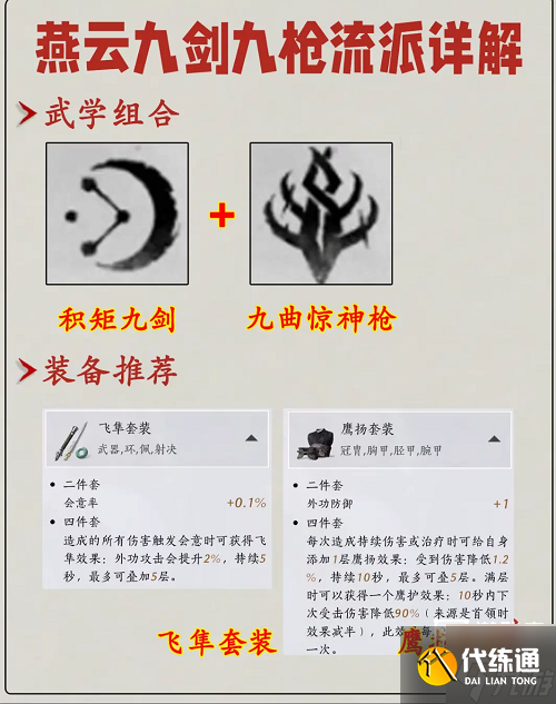 燕云十六聲九劍心法搭配攻略