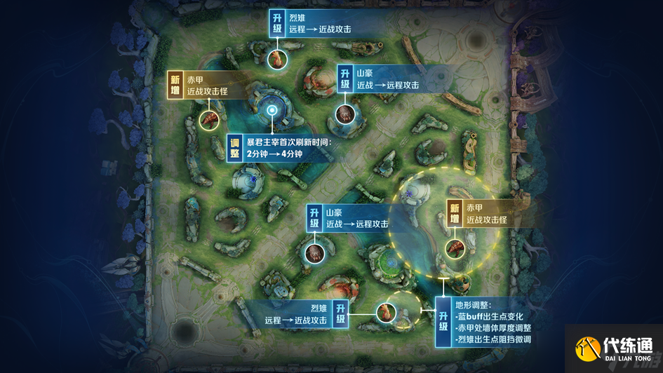 王者荣耀新赛季野区迎来重大改版！新增的野怪赤甲会为排位带来哪些影响？