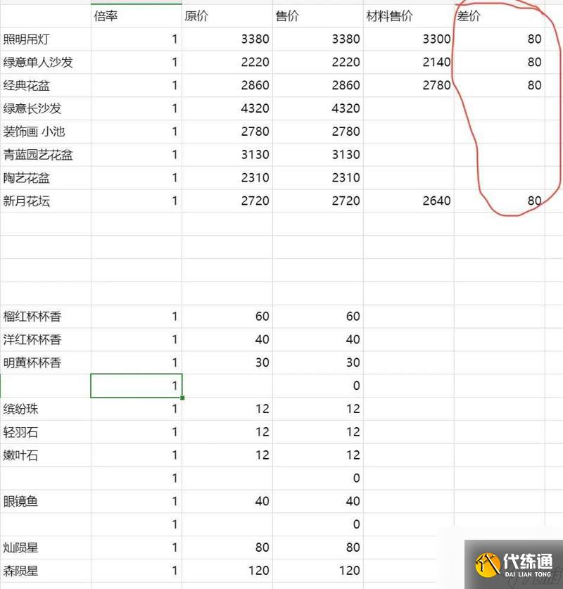 《无限暖暖》家园系统赚钱方法