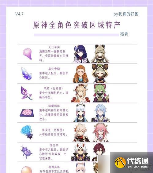 原神阿貝多滿級(jí)所需突破材料一覽(突破阿貝多所需材料匯總)