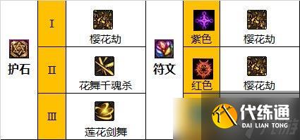 DNF剑帝技能加点技巧 - 剑帝毕业武器护石与符文推荐