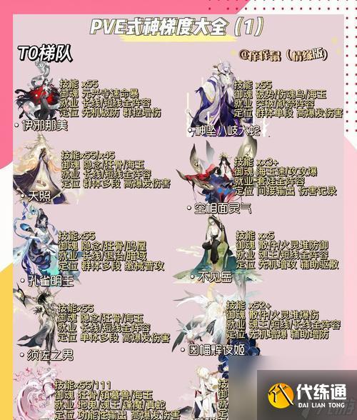陰陽師技能反喂的正確方式是什么？