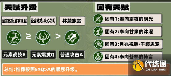 原神菈烏瑪技能天賦加點優先級