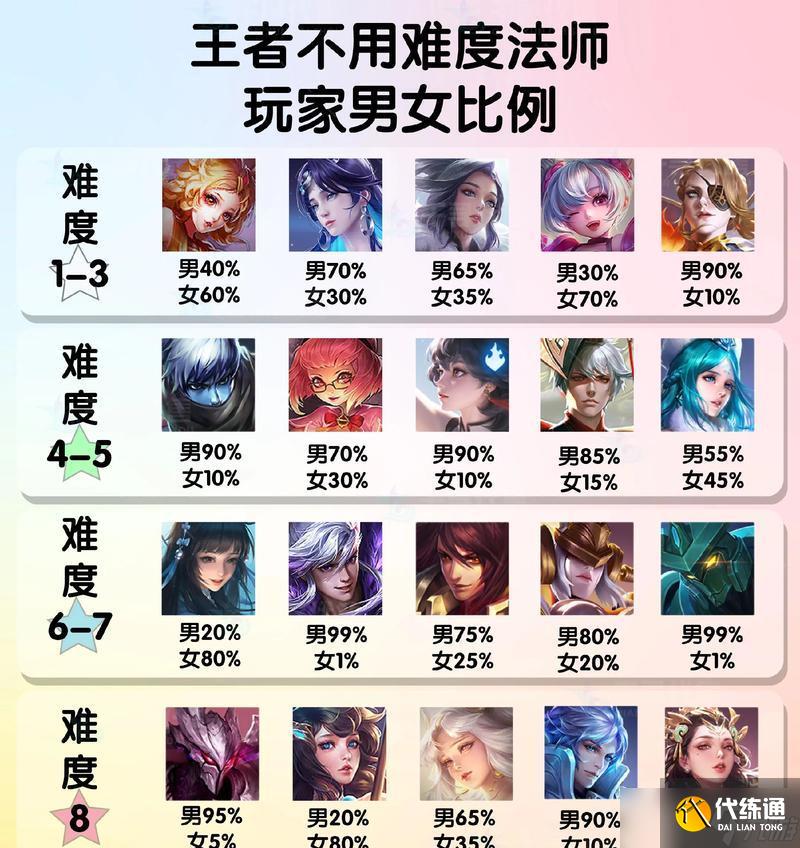 王者荣耀两大调整法师前后对比分析（走向平衡的路上）