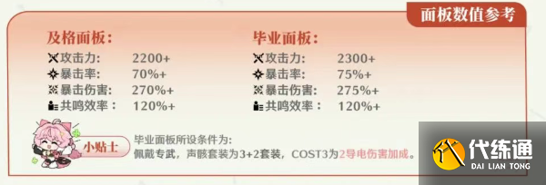 鸣潮奥古斯塔毕业面板属性要求一览2