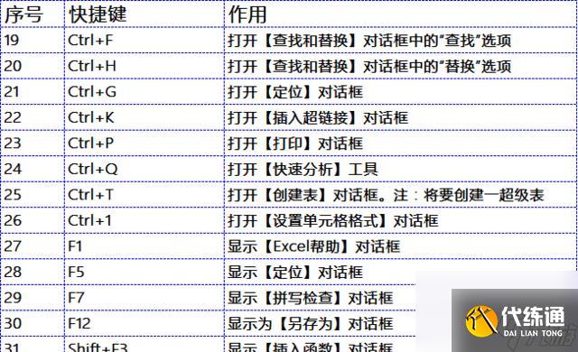 英雄联盟开启宽视野的快捷键是什么？