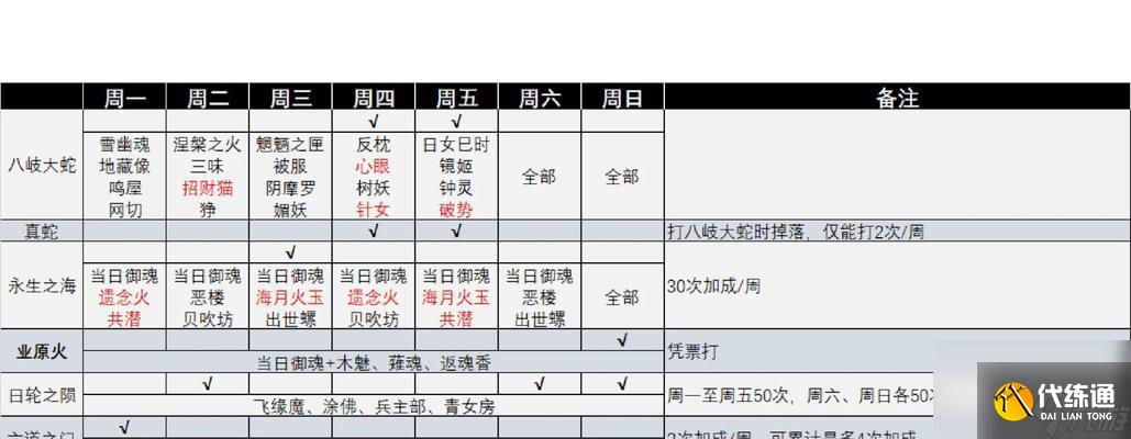 陰陽師日常任務(wù)表格如何制作？需要哪些步驟？