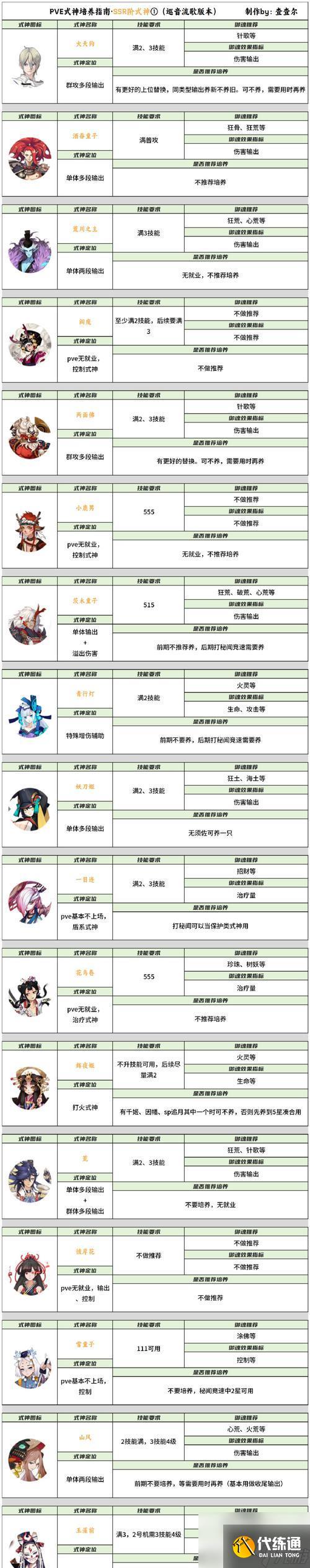 陰陽師展示式神更換的操作步驟？