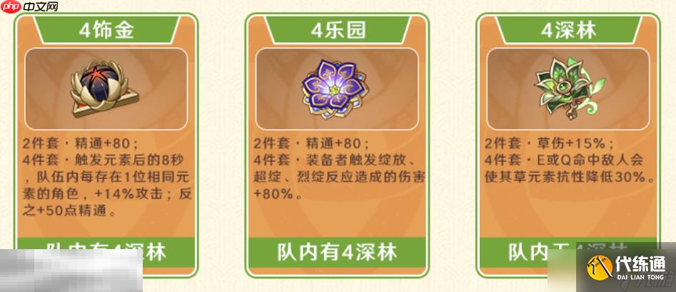 原神卡維培養攻略 卡維全方位養成攻略