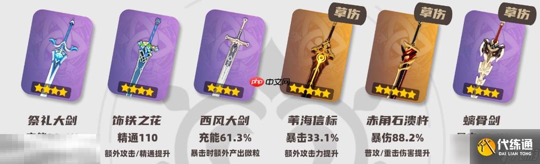 原神卡維培養攻略 卡維全方位養成攻略