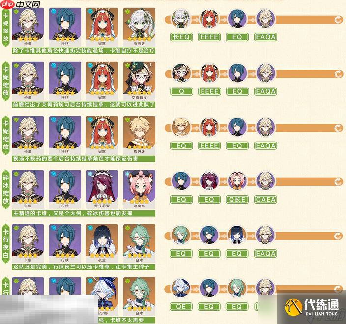 原神卡維培養攻略 卡維全方位養成攻略