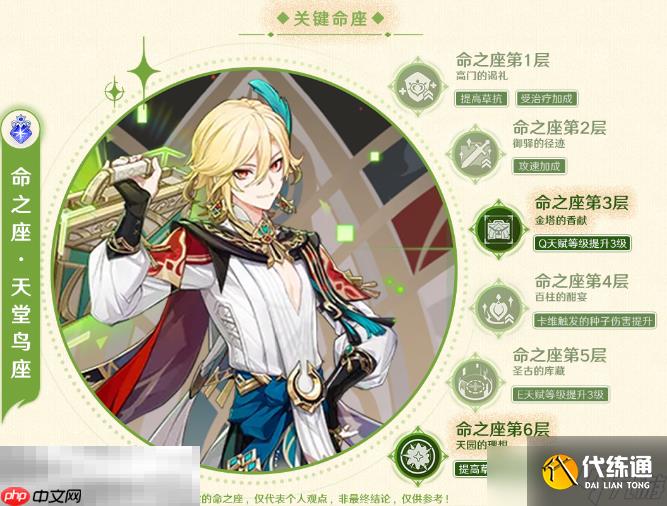 原神卡維要抽幾命 卡維命座抽取攻略