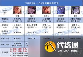 DNF17周年庆男大枪时装上衣选啥技能