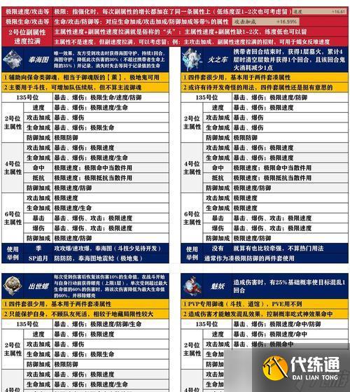 陰陽師御魂技能學習方法是什么？