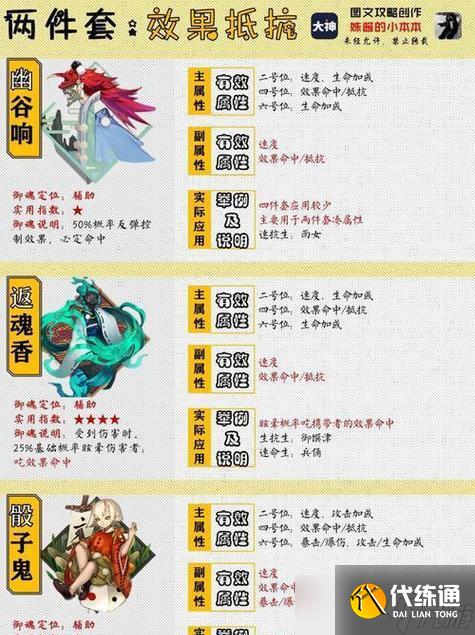 陰陽師御魂技能學習方法是什么？