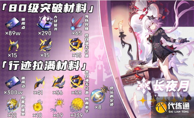 崩壞星穹鐵道長夜月突破材料匯總