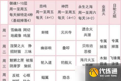 陰陽師壓級技巧有哪些？