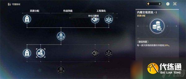 鸣潮潮蚀模拟怎么过关 潮蚀模拟挂机过关攻略