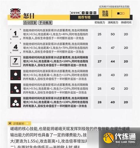 明日方舟嵯峨強度分析與培養建議（從多個角度深入探究明日方舟嵯峨的強度和培養方法）