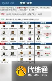 DNF17周年庆男弹药如何搭配毕业装备