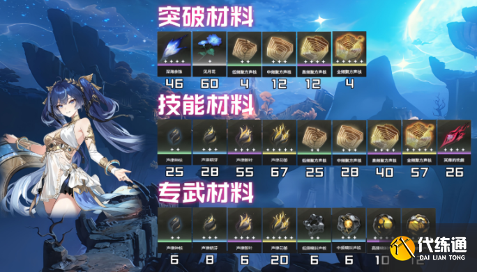 鸣潮尤诺突破养成材料汇总