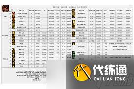 DNF17周年庆异端审判者怎么加点