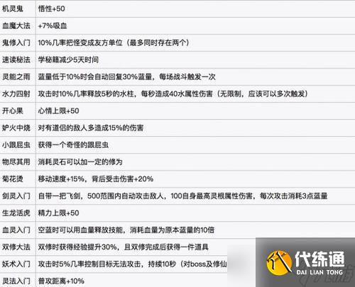 鬼谷八荒（挑战极限）