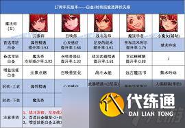 DNF17周年庆合金战士时装上衣选啥技能