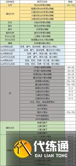 DNF辟邪玉有什么作用