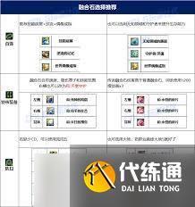 DNF重泉版本缪斯穿什么装备好