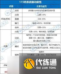 DNF重泉版本缪斯穿什么装备好