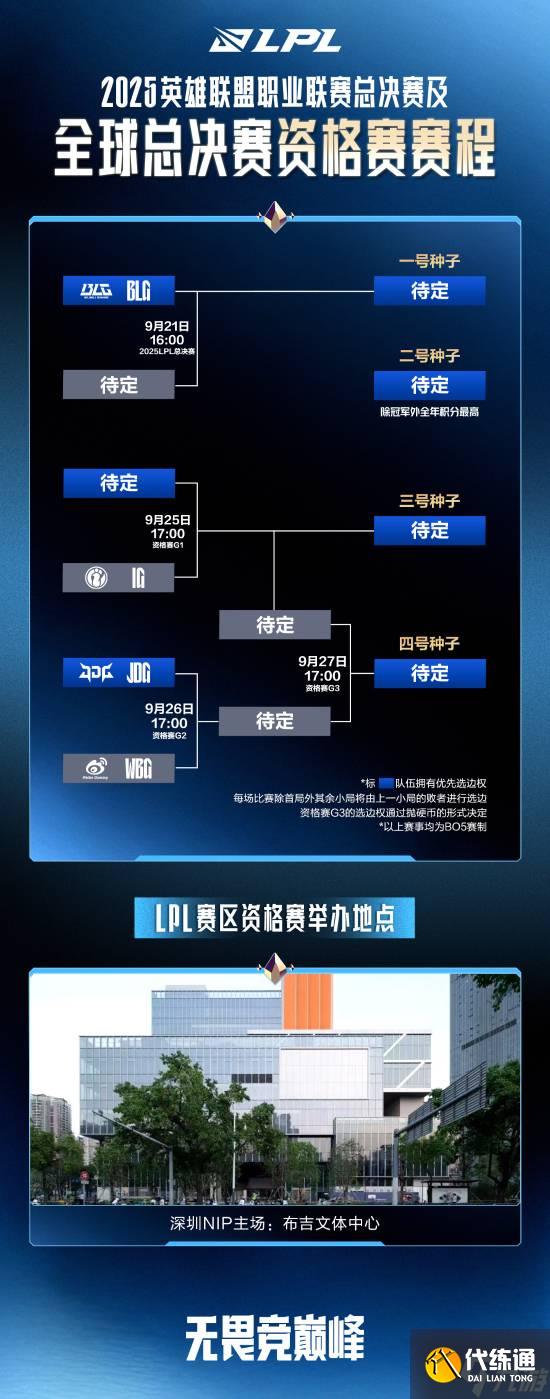《英雄联盟》LPL总决赛及全球总决赛LPL赛区资格赛赛程公开！9.21开打