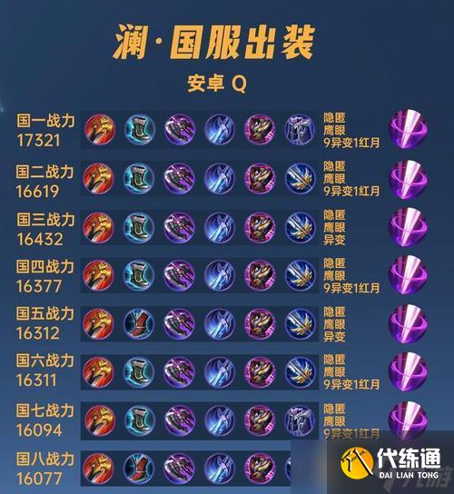 王者榮耀瀾邊路攻略（出裝及打法詳解）