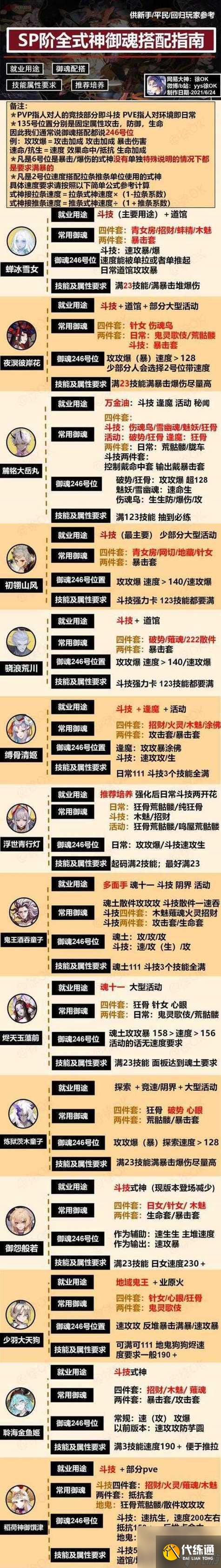 陰陽師全式神收集方法是什么？如何避免重復？
