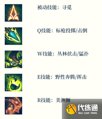 英雄联盟手游狂野女猎手技能加点顺序
