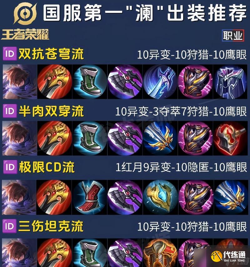 王者荣耀澜最强打野出装教学